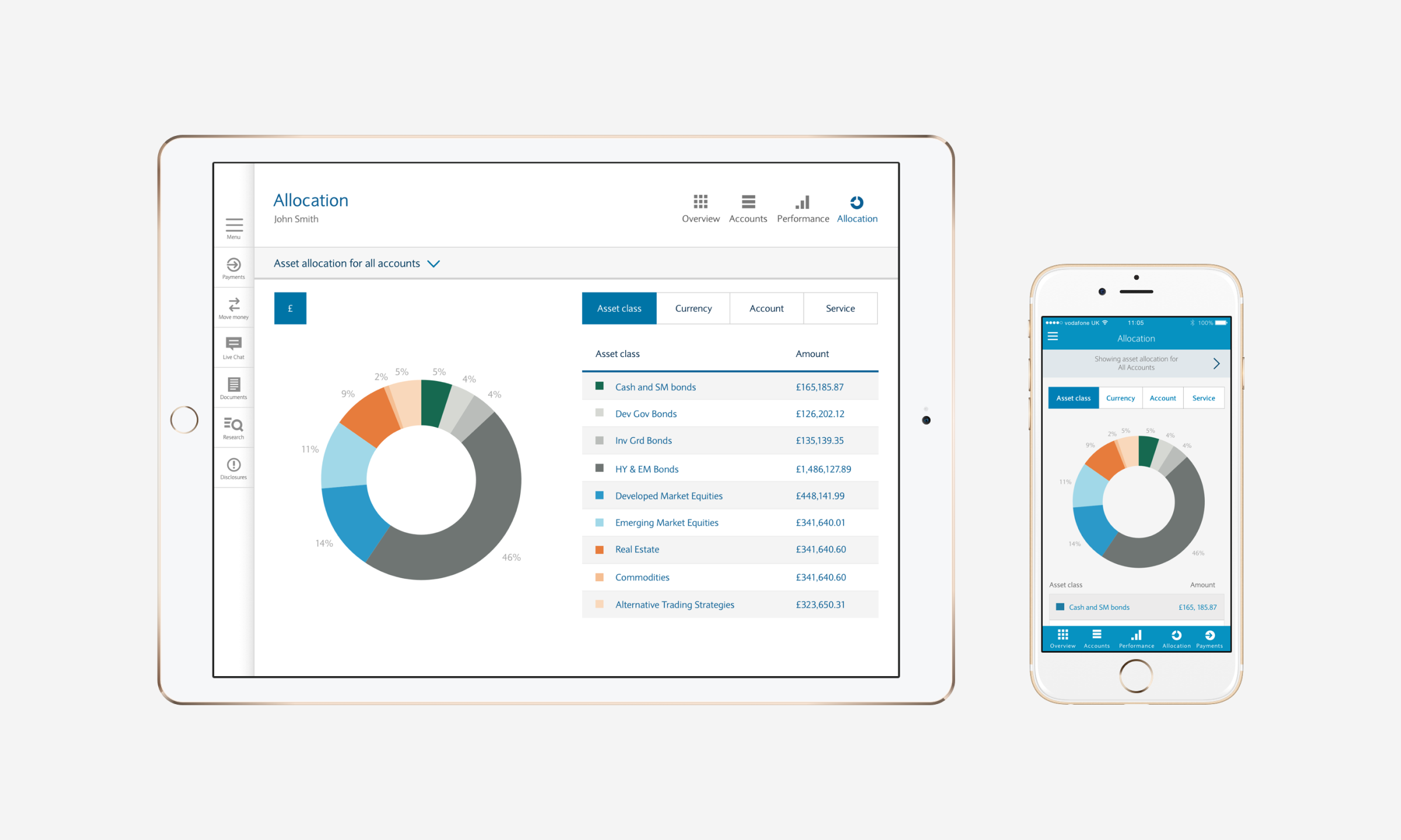 Design process, wireframes, and solution development 2